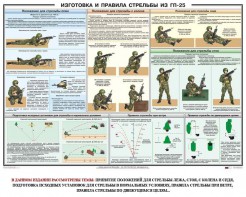 Плакат "Изготовка и правила стрельбы из ГП-25" - fgospostavki.ru - Екатеринбург