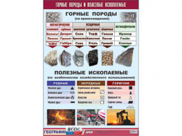 Таблица демонстрационная "Горные породы и полезные ископаемые" (винил 100*140) - fgospostavki.ru - Екатеринбург