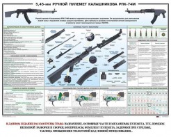 Плакат "5,45-мм ручной пулемет Калашникова РПК74" - fgospostavki.ru - Екатеринбург