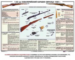 Плакат "7,62-мм кавалерийский карабин образца 1938 г." - fgospostavki.ru - Екатеринбург
