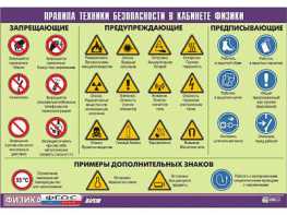 Таблица демонстрационная "Правила техники безопасности в кабинете физики" (винил 100x140) - fgospostavki.ru - Екатеринбург
