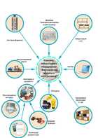Лаборатория "Электрические машины и электропривод" - fgospostavki.ru - Екатеринбург