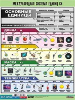 Таблица демонстрационная "Международная система единиц СИ" (винил 70х100) - fgospostavki.ru - Екатеринбург