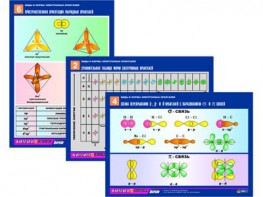 Комплект таблиц по химии раздаточных "Виды и формы электронных орбиталей" (цветные, ламинированные, А4, 6 штук) - «ФГОС Поставки»