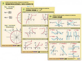 Комплект таблиц "Алгебра и начала анализа. Функции и их свойства" (14 таблиц, формат А1, ламинированные) - fgospostavki.ru - Екатеринбург