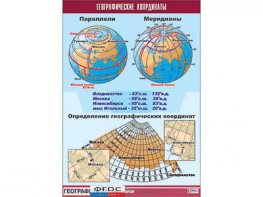 Таблица демонстрационная "Географические координаты" (винил 100*140) - fgospostavki.ru - Екатеринбург