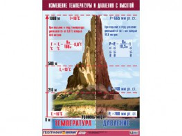 Таблица демонстрационная "Изменение температуры и давления с высотой" (винил 70*100) - fgospostavki.ru - Екатеринбург