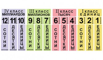 Набор магнитных карточек "Классы и разряды" - fgospostavki.ru - Екатеринбург