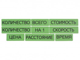 Набор магнитных карточек "Опорные слова к задачам" (зеленый) - fgospostavki.ru - Екатеринбург