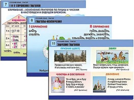 Комплект таблиц "Русский язык. Глагол" (12 таблиц, формат А1, ламинированные) - fgospostavki.ru - Екатеринбург