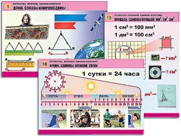 Комплект таблиц "Математика. Величины. Единицы измерения" (20 таблиц, формат А1, ламинированные) - fgospostavki.ru - Екатеринбург
