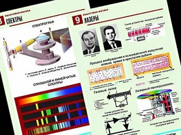 Комплект таблиц "Квантовая физика" (10 таблиц, формат А1, ламинированные) - fgospostavki.ru - Екатеринбург