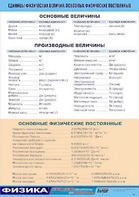 Таблица демонстрационная "Единицы физических величин. Основные физические постоянные" (винил 70*100) - fgospostavki.ru - Екатеринбург