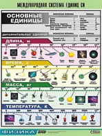 Таблица демонстрационная "Международная система единиц СИ" (винил 70х100) - fgospostavki.ru - Екатеринбург