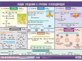 Таблица демонстрационная "Общие сведения о группах углеводородов" (винил 70х100) - fgospostavki.ru - Екатеринбург