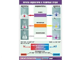 Таблица демонстрационная "Окраска индикаторов в различных средах" (винил 70x100) - fgospostavki.ru - Екатеринбург