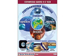 Таблица демонстрационная "Географическая оболочка и ее части" (винил 70*100) - fgospostavki.ru - Екатеринбург