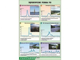 Таблица демонстрационная "Гидрологические режимы рек" (винил 70*100) - fgospostavki.ru - Екатеринбург