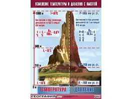 Таблица демонстрационная "Изменение температуры и давления с высотой" (винил 70*100) - fgospostavki.ru - Екатеринбург
