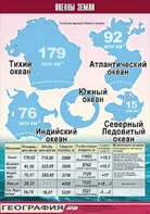 Таблица демонстрационная "Океаны Земли" (винил 100*140) - fgospostavki.ru - Екатеринбург