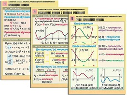 Комплект таблиц "Алгебра и начала анализа. Производная и первообразная" (12 таблиц, формат А1, ламинированные) - fgospostavki.ru - Екатеринбург