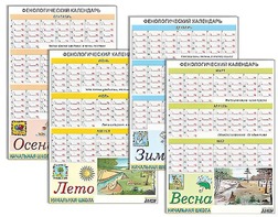 Фенологический календарь - fgospostavki.ru - Екатеринбург