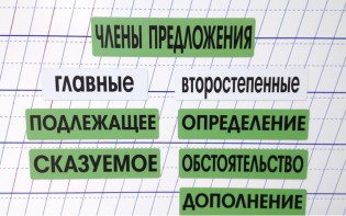 Набор магнитных карточек "Члены предложения" (фон зелёный) - fgospostavki.ru - Екатеринбург