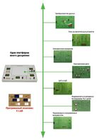 Междисциплинарная учебно-проектная лаборатория по электротехнике - fgospostavki.ru - Екатеринбург