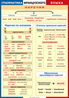Таблица "Грамматика французского языка. Наречия" (100х140 сантиметров, винил) - fgospostavki.ru - Екатеринбург