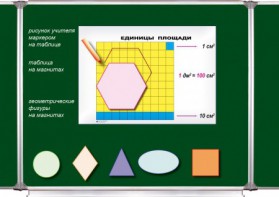 Комплект таблиц по математике для начальных классов "Единицы площади" - fgospostavki.ru - Екатеринбург