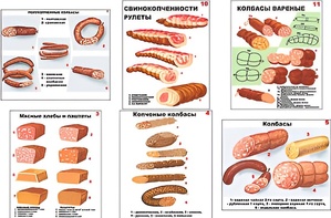 Плакаты ПРОФТЕХ "Ассортимент колбасной и мясной продукции" (11 пл, винил, 70х100) - fgospostavki.ru - Екатеринбург