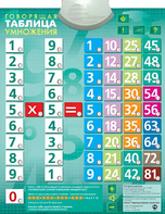 Озвученный плакат "Таблица умножения" - fgospostavki.ru - Екатеринбург