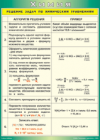 Таблица "Решение задач по химическим уравнениям" (100х140 сантиметров, винил) - fgospostavki.ru - Екатеринбург