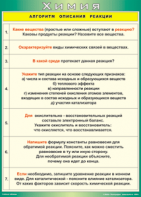 Таблица "Алгоритм описания реакции" (100х140 сантиметров, винил) - fgospostavki.ru - Екатеринбург