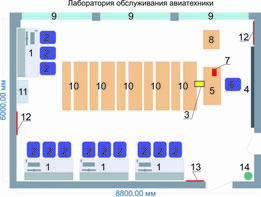 Учебная лаборатория обслуживания авиатехники - fgospostavki.ru - Екатеринбург