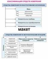 Электронные плакаты «Технические измерения. Метрология, стандартизация и сертификация» - fgospostavki.ru - Екатеринбург