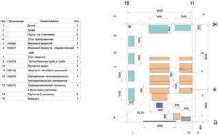 Лаборатория "Гидравлики и теплотехники" - fgospostavki.ru - Екатеринбург
