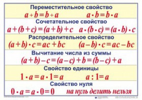 Математические таблицы для начальной школы - fgospostavki.ru - Екатеринбург