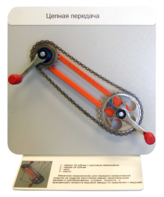 Демонстрационная модель "Цепная передача" - fgospostavki.ru - Екатеринбург