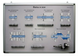 Планшет «Валы и оси» - fgospostavki.ru - Екатеринбург