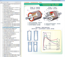 Электронные плакаты «Электрические машины» - fgospostavki.ru - Екатеринбург