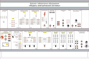 Комплект лабораторного оборудования «Модель электрической системы»  - fgospostavki.ru - Екатеринбург