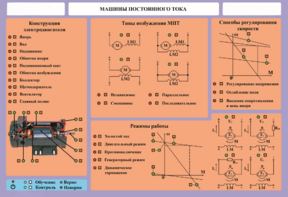 Стенд-планшет "Машины постоянного тока" - fgospostavki.ru - Екатеринбург