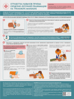 Стенд "Отработка приемов сердечно-легочной реанимации на тренажере-манекене" - fgospostavki.ru - Екатеринбург