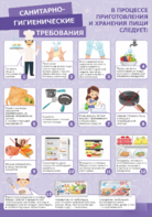 Стенд "Санитарно-гигиенические требования" - fgospostavki.ru - Екатеринбург