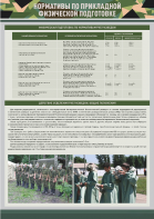 Стенд "Нормативы по прикладной физической подготовке, радиационной, химической и биологической разведке" - fgospostavki.ru - Екатеринбург