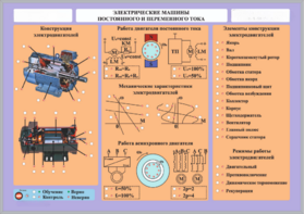 Комплект светодинамических планшетов по теме «Электротехника и основы электроники» - fgospostavki.ru - Екатеринбург