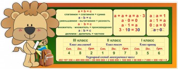 Стенд "Математика для начальных классов" - fgospostavki.ru - Екатеринбург