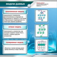 Стенд "Модели данных" - fgospostavki.ru - Екатеринбург