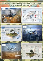 Стенд "Современные образцы вооружения РФ" Вариант 2 - «ФГОС Поставки»